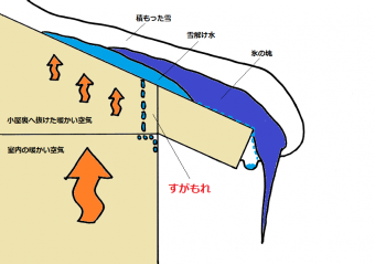 すがもれ