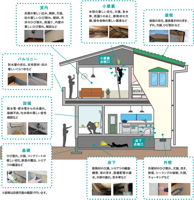 インスペクション（住宅点検）の点検内容