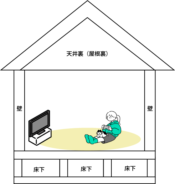 断熱工事が可能な箇所のイラストイメージ。家の断面図。